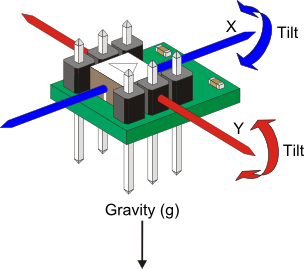 Accelerometer Operation.png