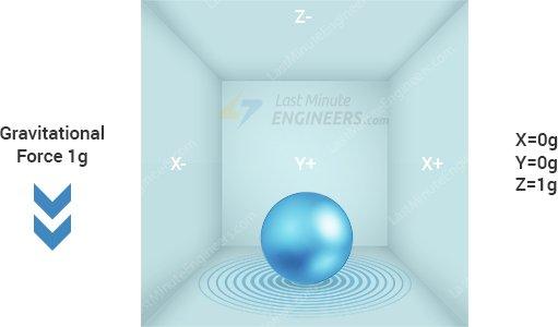 Accelerometer-Working-Illustration-Gravitation-Force.jpg