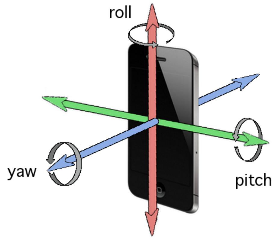 Accelerometer.jpg