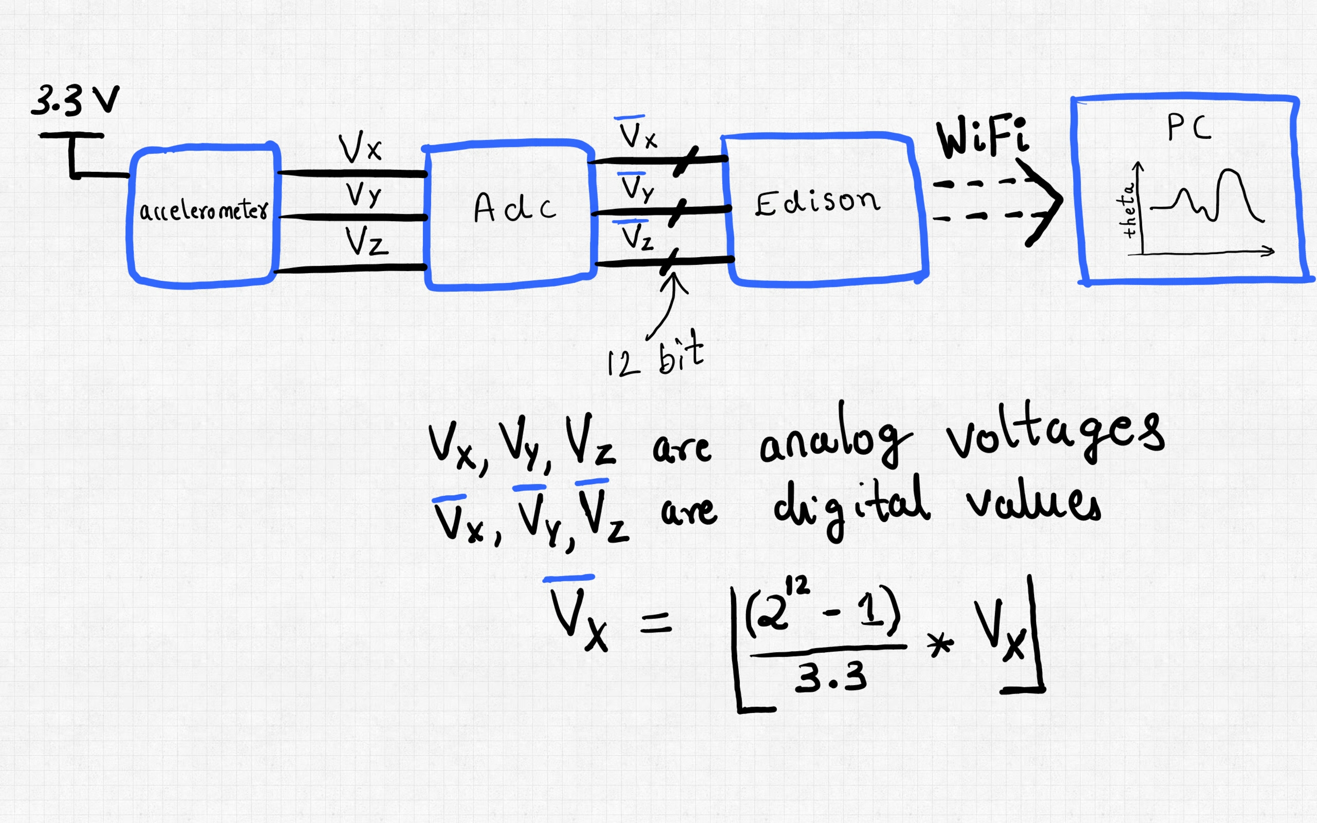 Accl calibrate1_1(2).jpg