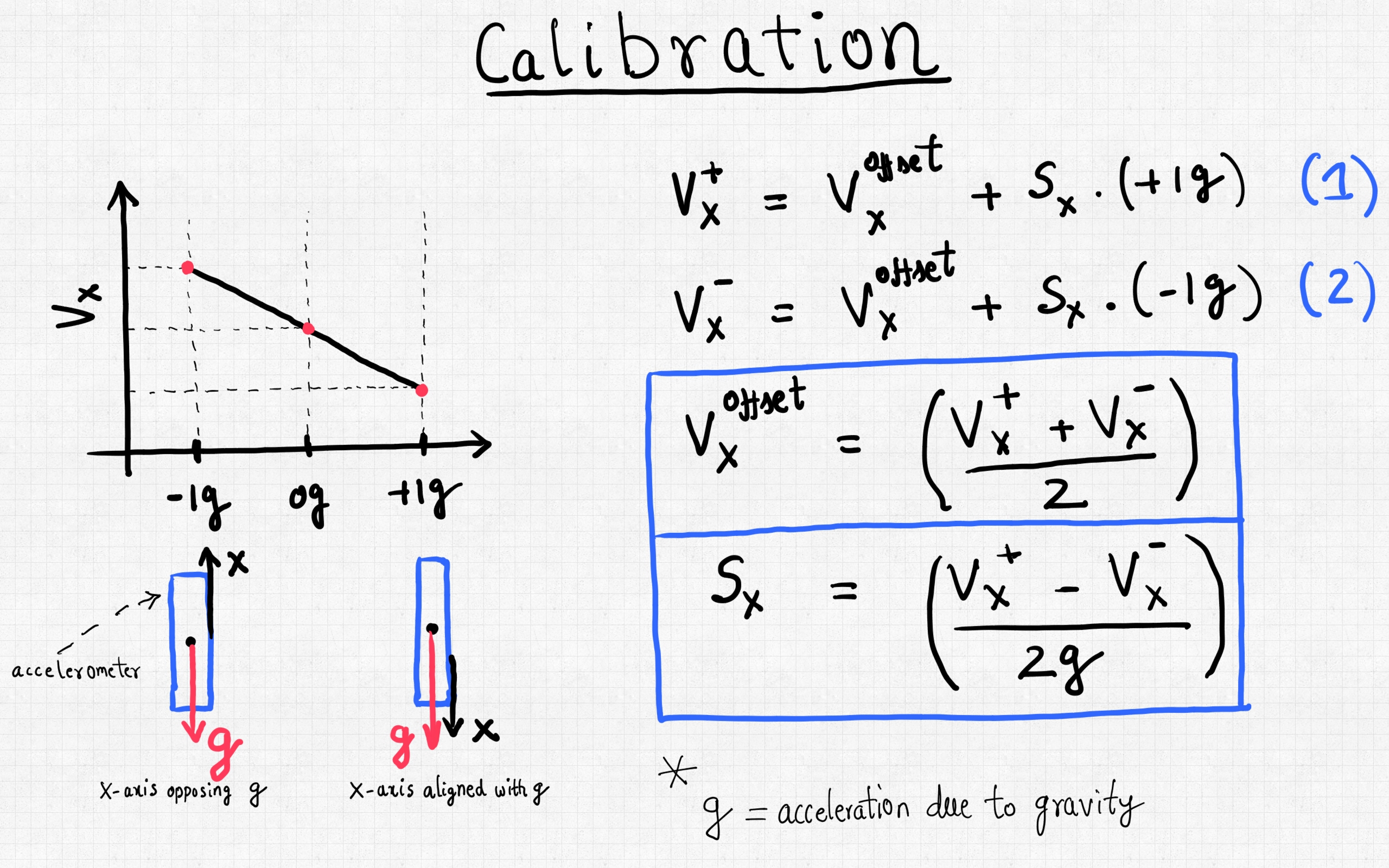 Accl calibrate1_3(1).jpg