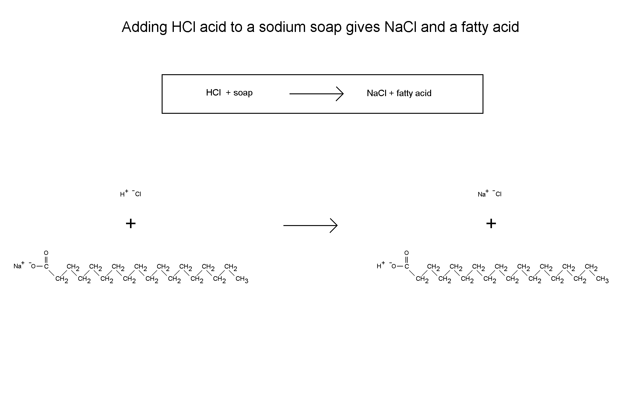 Acidifying_Soap.png