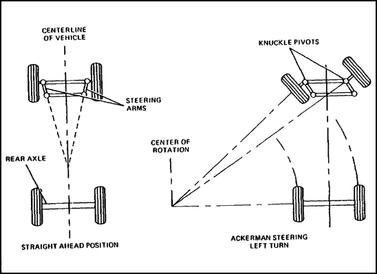 Ackerman Steering.gif