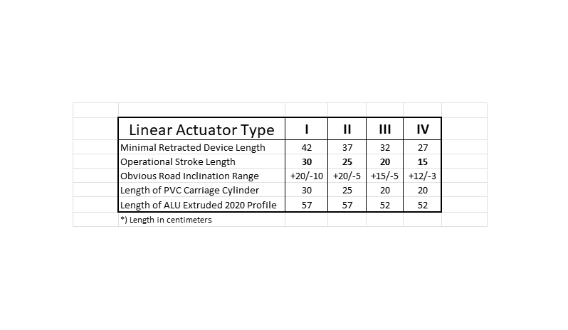 Actuator_Sizes.png