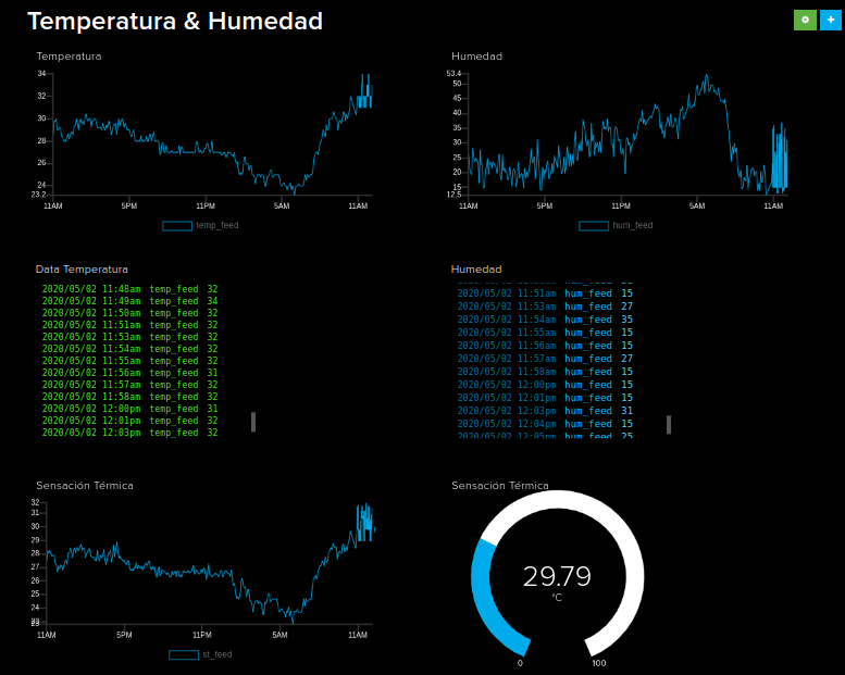 Adafruit IO 02052020.png