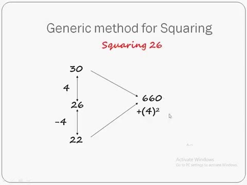 Advance Vedic Maths Multiplication and Squaring Part I