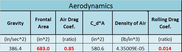 Aerodynamic calcs.jpg