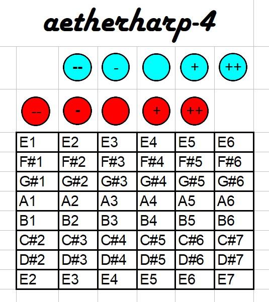 Aetherharp-4 tones.jpg