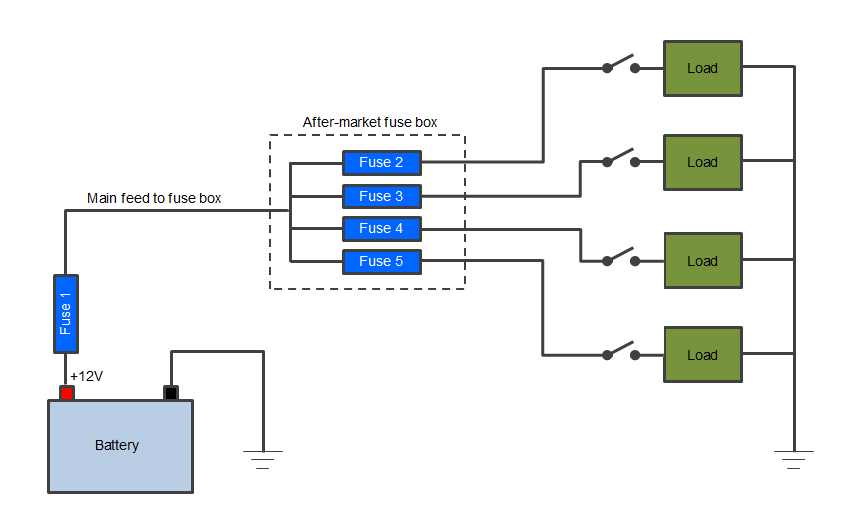 After_market_fusing_scheme_example_large - small.png