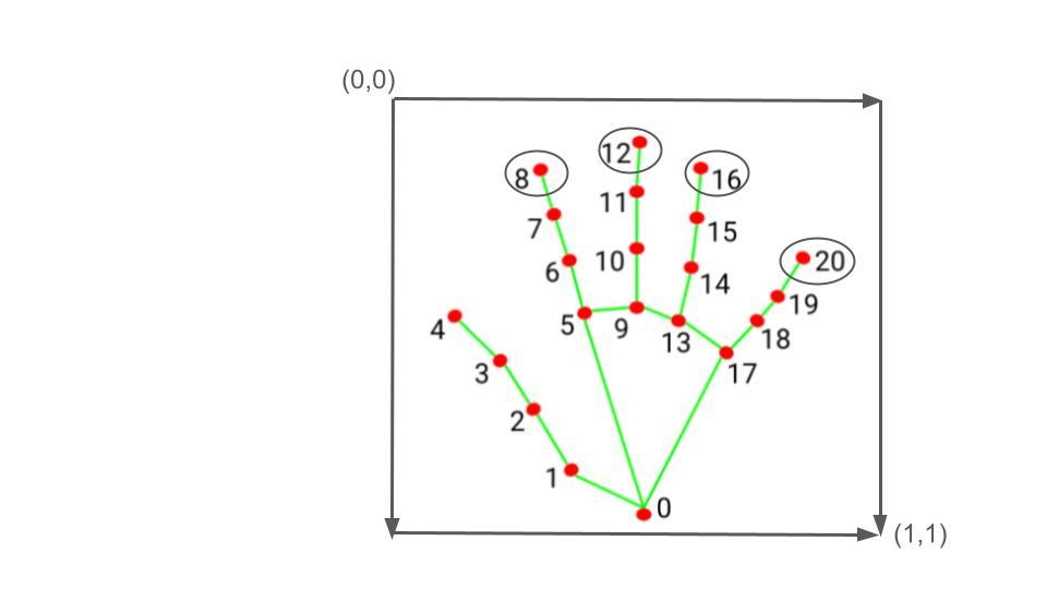 Air Drums with AI and computer vision (5).jpg