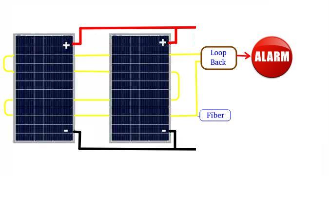 Alarm PV solar system.jpg