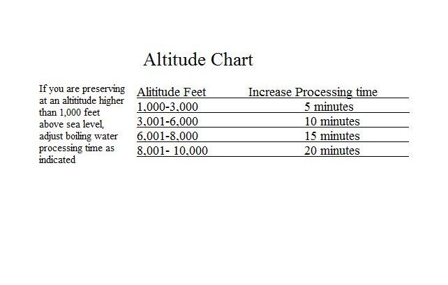 Alititude Chart from Ball.jpg