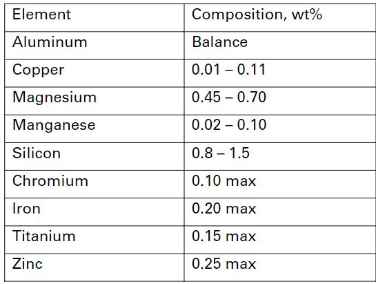 Alloy design table.PNG