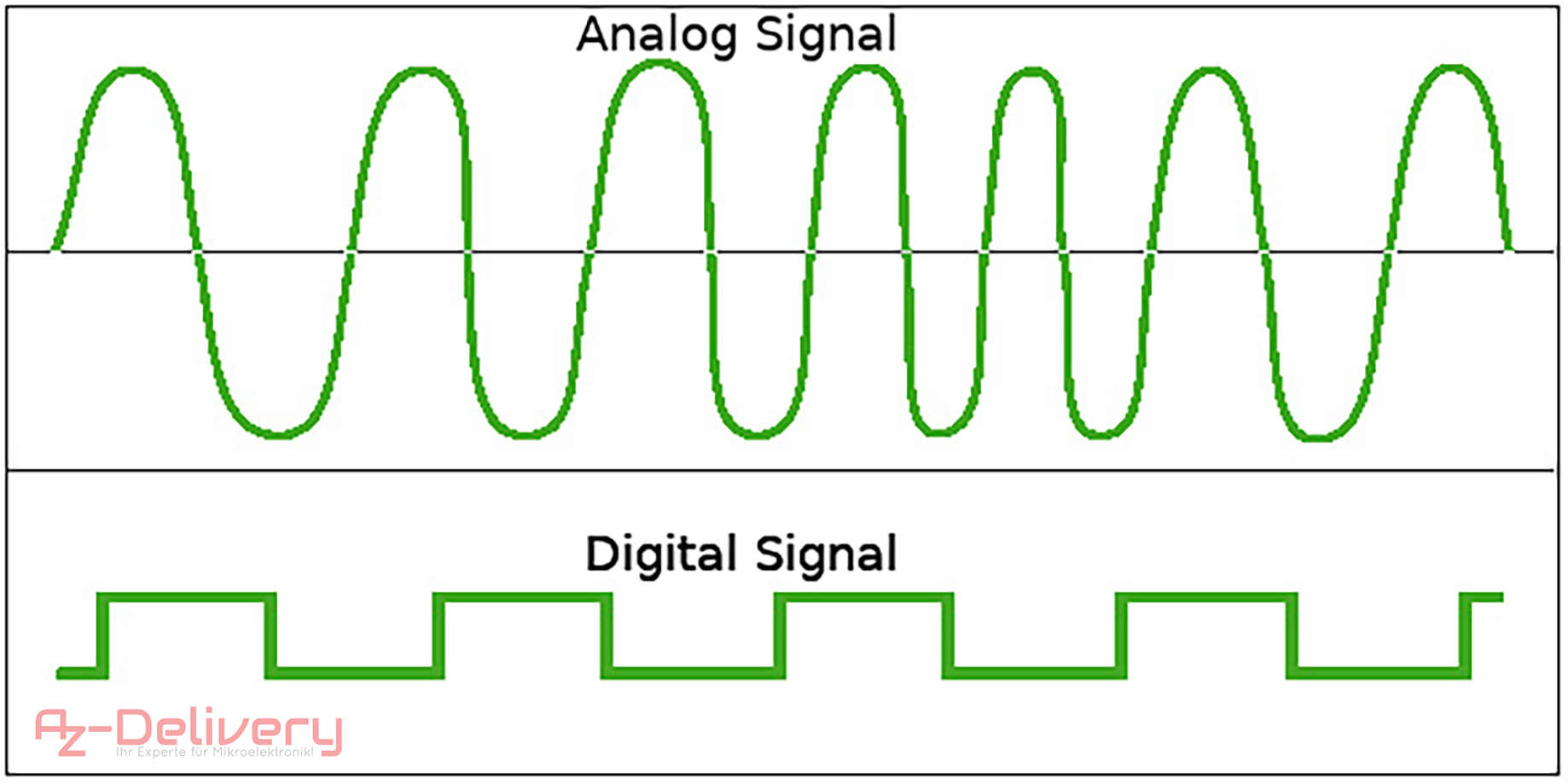 Analog vs Digital.jpg