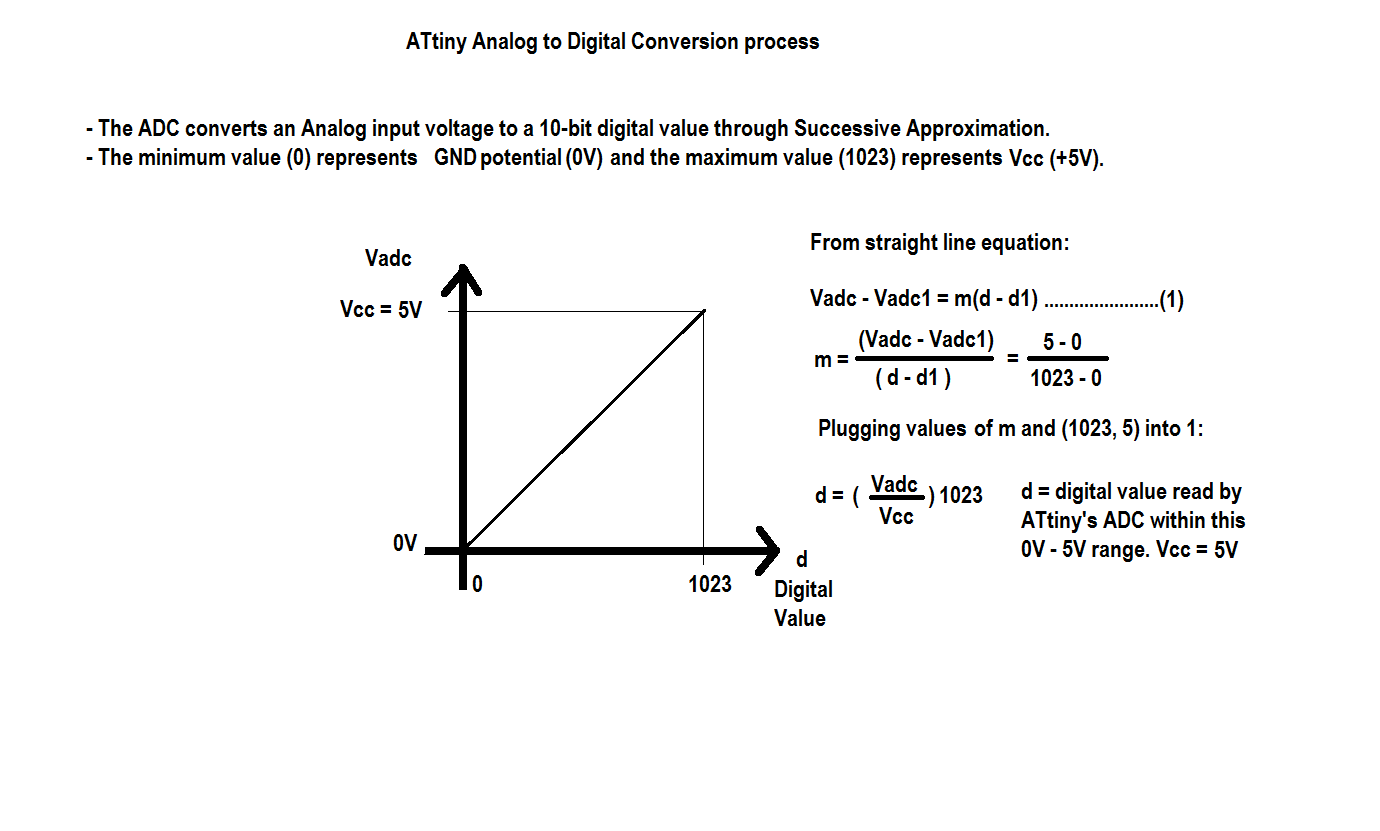 AnalogToDigitalValues.bmp