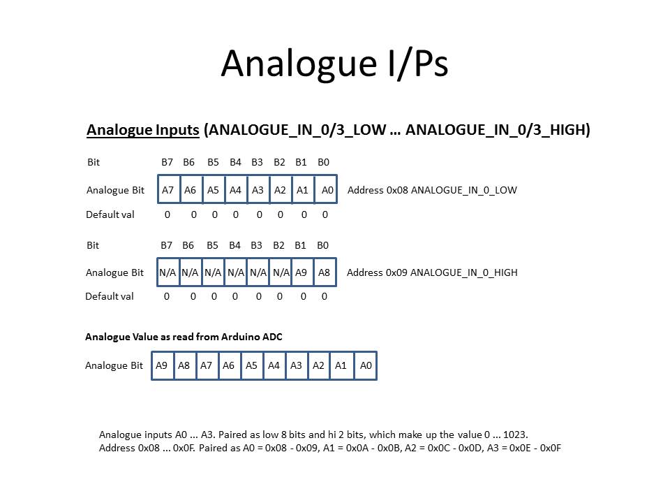 AnalogueIPControl.jpg