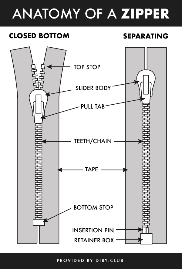 Anatomy-of-a-Zipper-01.png