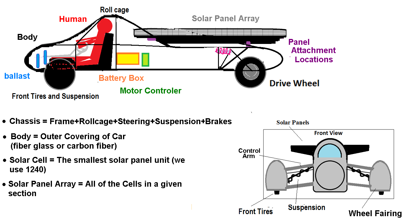 Anatomy_Of_Car.PNG