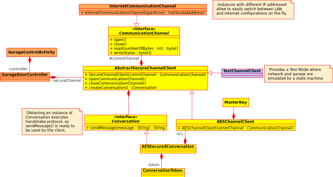 Android class diagram.png