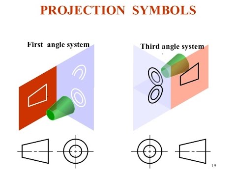 Angle of projection