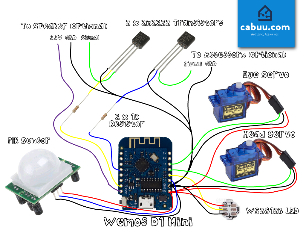 Animated-Internet-Doll-Schematic.jpg