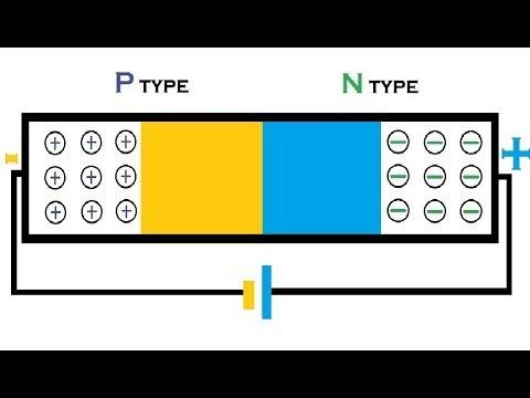 Animation | How a P N junction semiconductor works | forward reverse bias | diffusion drift current