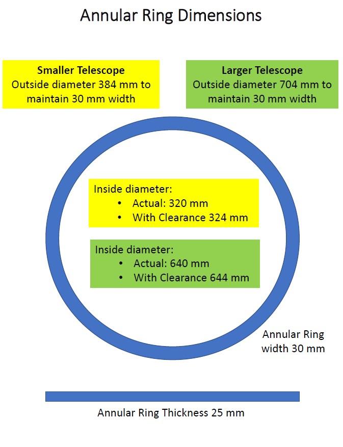 Annular Ring Dimensions.jpg