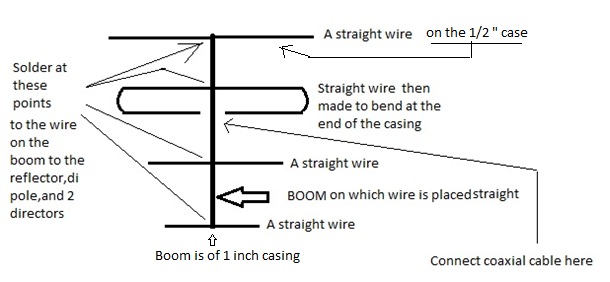 Antenna assembled.jpg