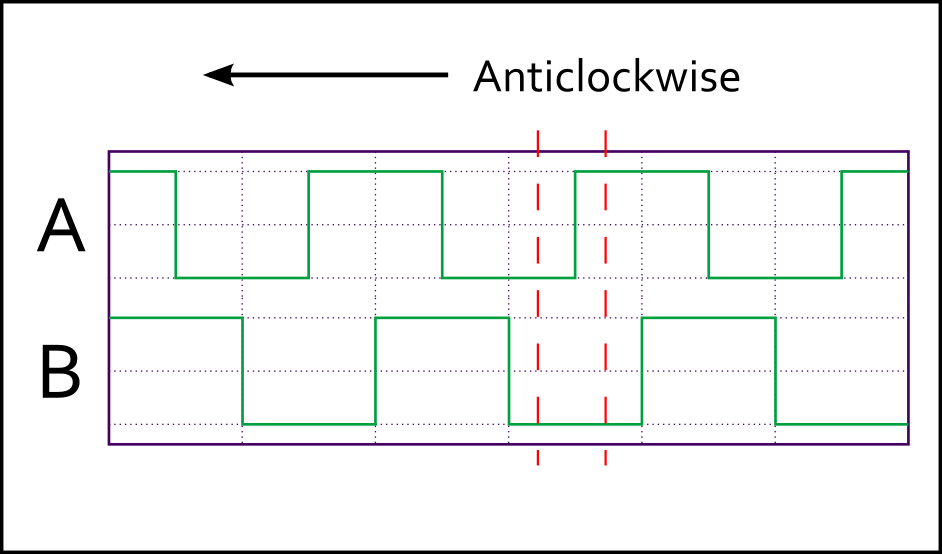 Anticlockwise.png