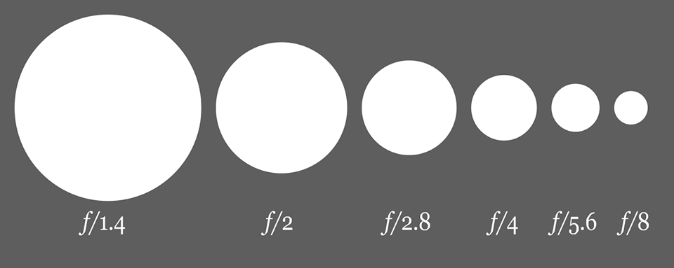 Aperture-f-Number.png