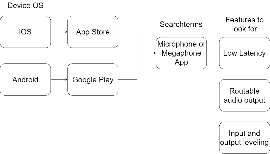 App Instructables Flowchart (2).png