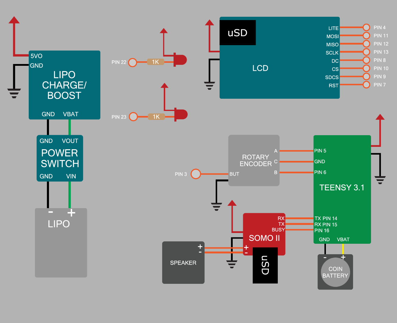 AppleII Block Schematic.png