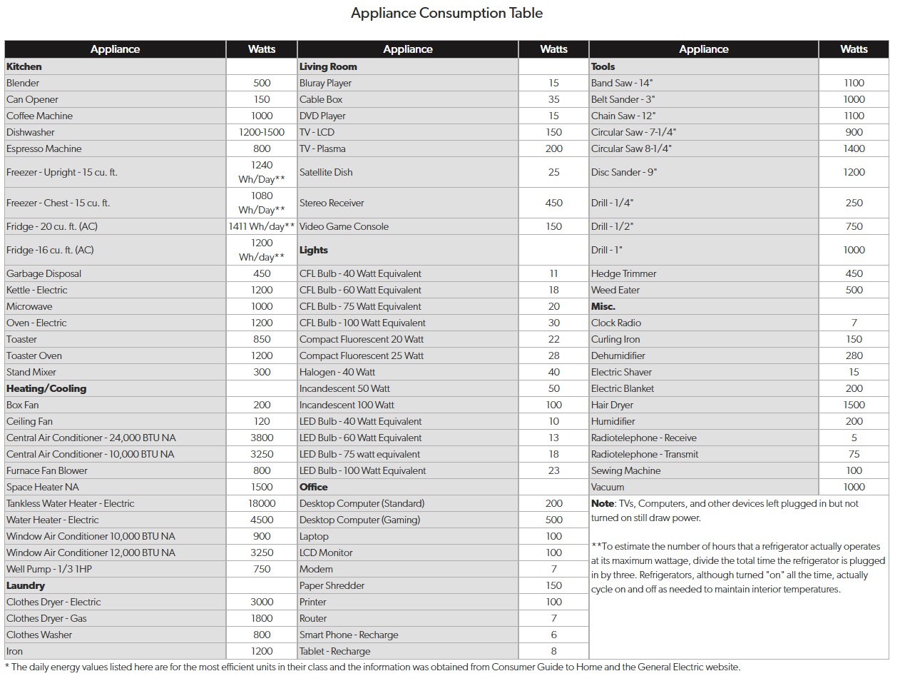 Appliance Consumption Table Watts.jpg