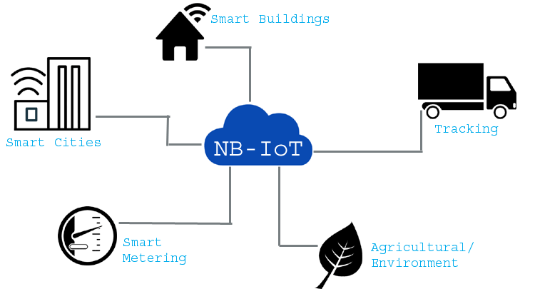 Application-of-NB-IoT copy.png