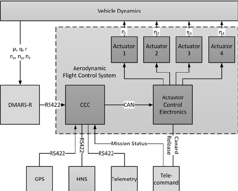 Architecture-of-the-aerodynamic-flight-control-system-for-SHEFEX-II.png