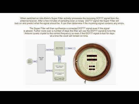 Arduino DCF77 Analyzer showing effect of Udo Klein's Super Filter