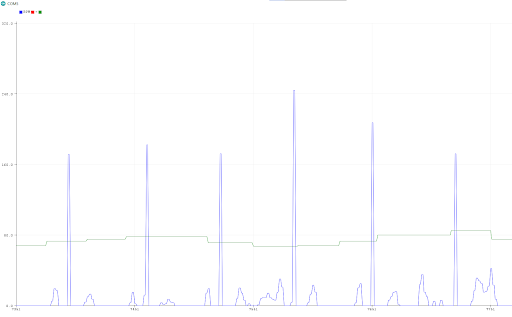 Arduino ECG Signal.png