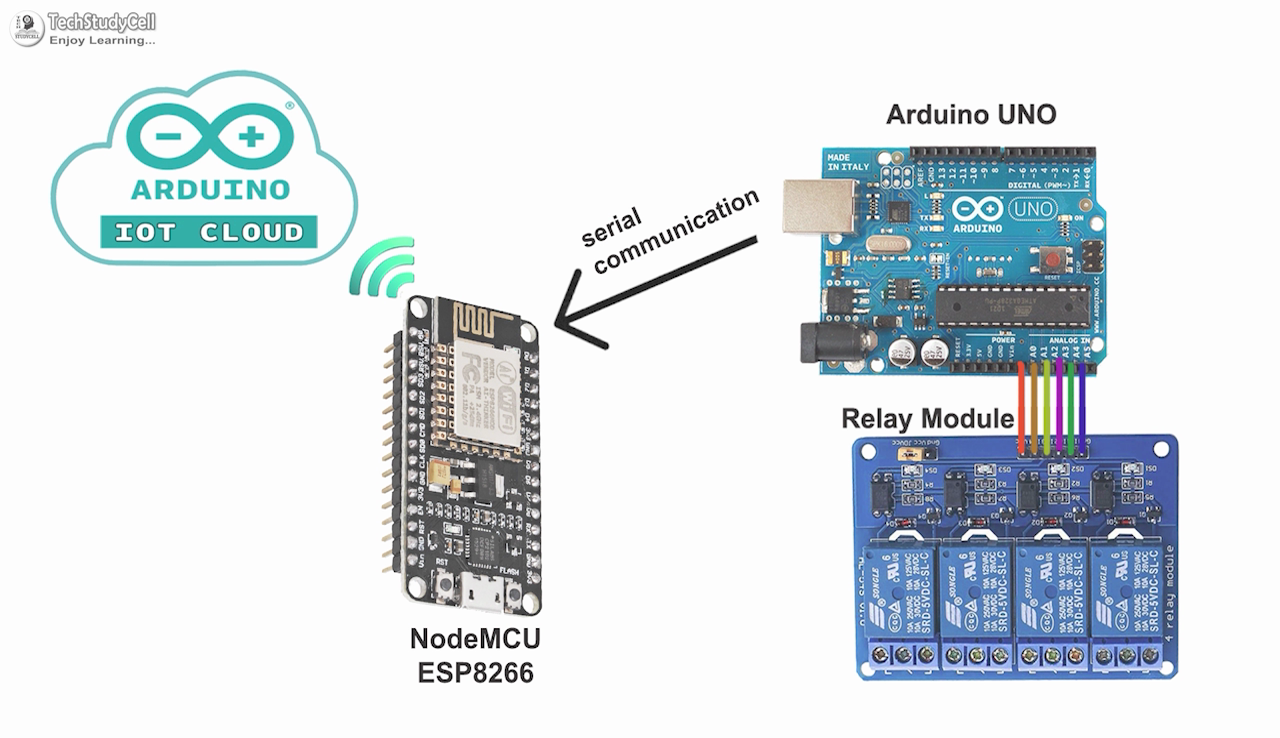 Arduino IoT Project Pic2.png