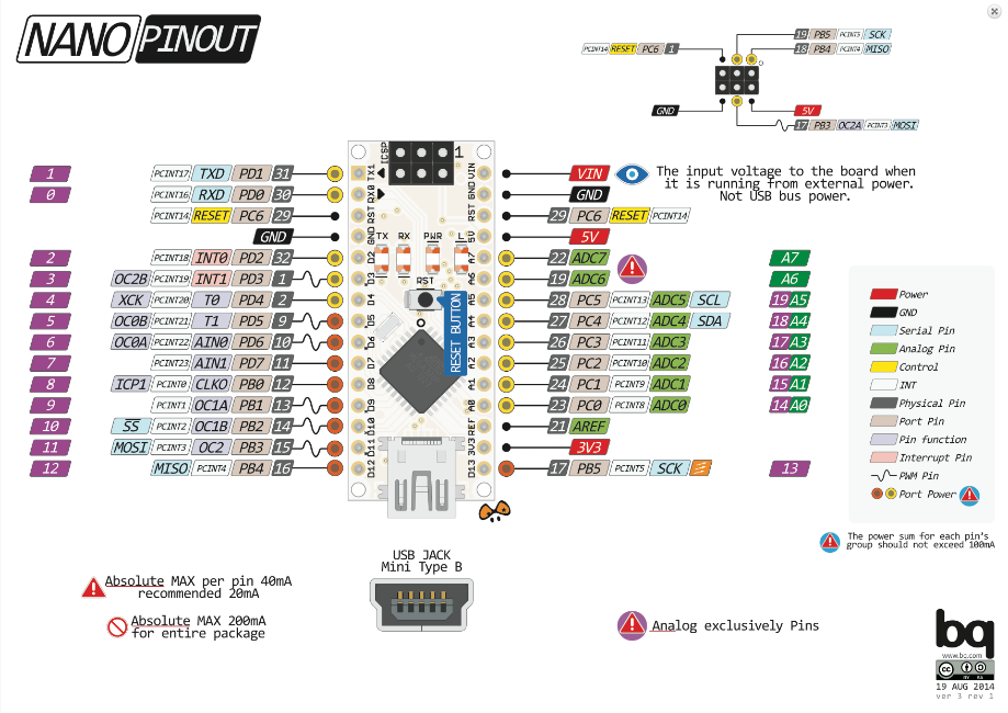 Arduino Nano Pinout.png