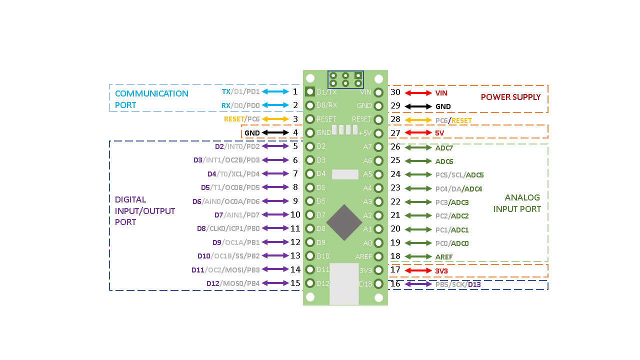 Arduino Nano.png