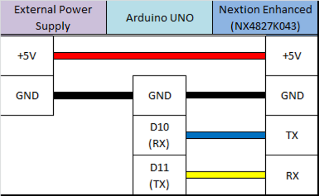 Arduino Nextion Connection Table.png