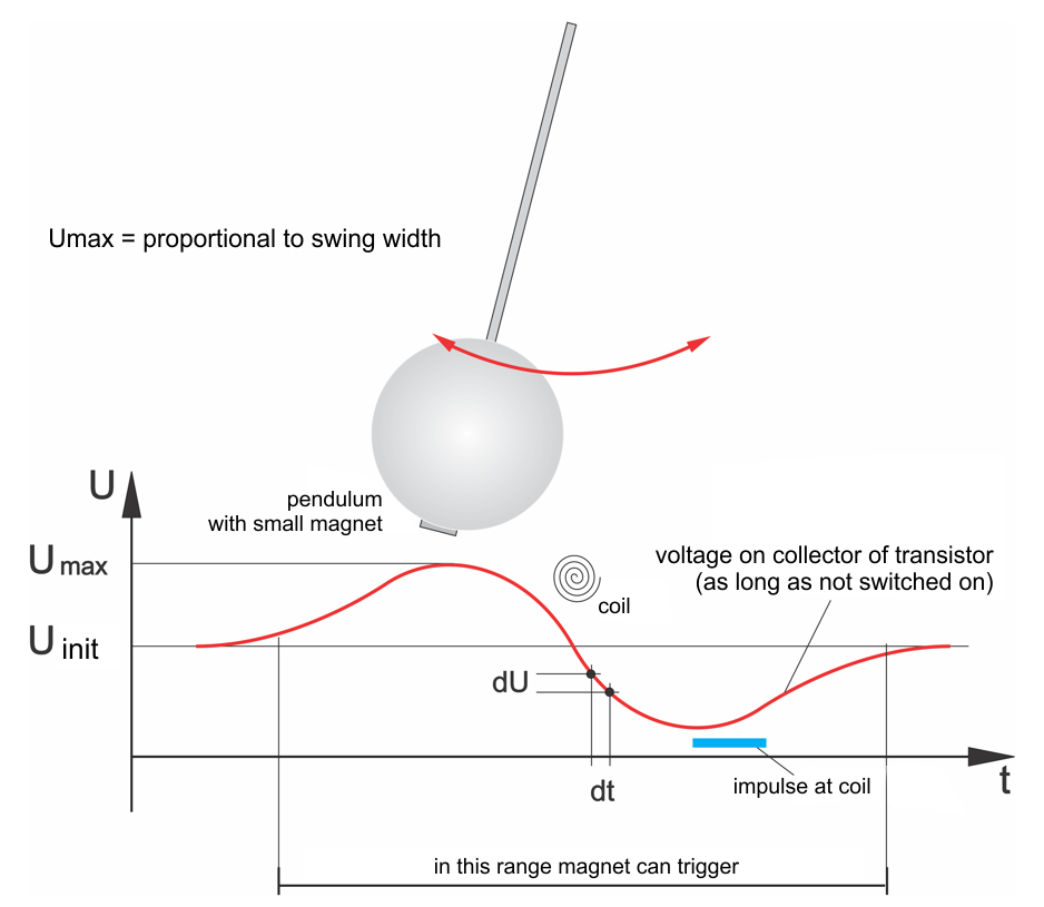 Arduino Pendulum Driver basics.png