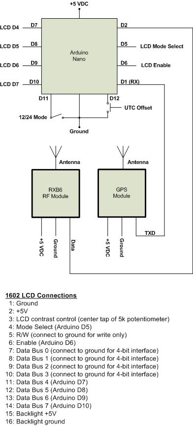 Arduino RF and GPS Interface.jpg