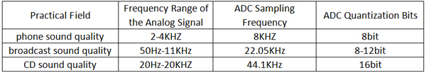 Arduino Simple WAV Player table.jpg