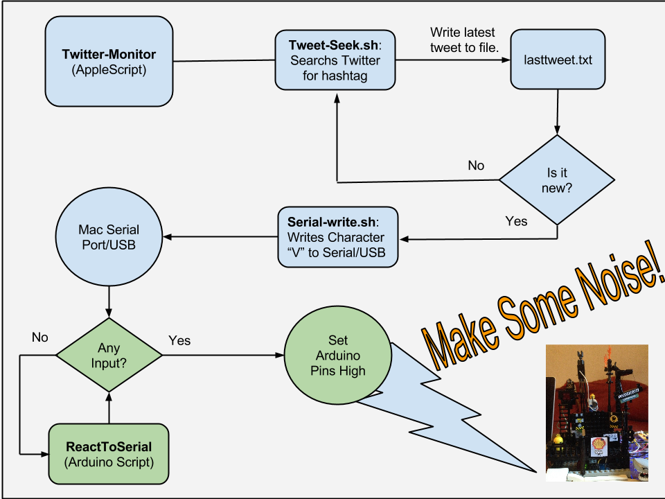 Arduino Twitter Toy (1).png