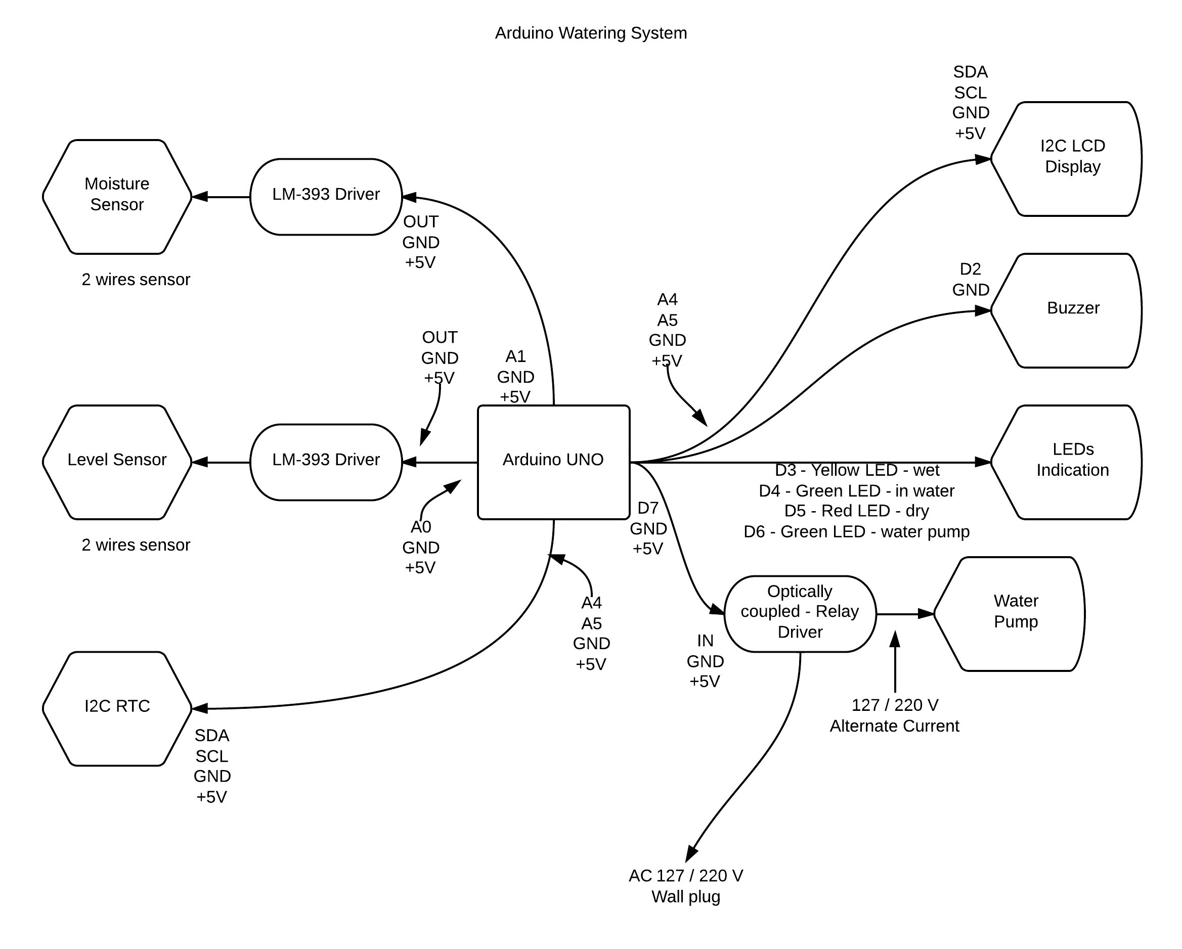 Arduino Watering System.jpg