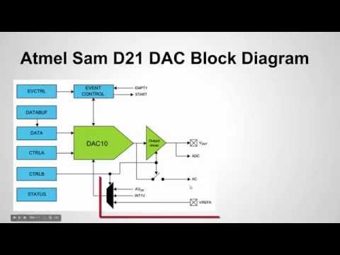 Arduino Zero DAC Overview and Waveform Generator Example