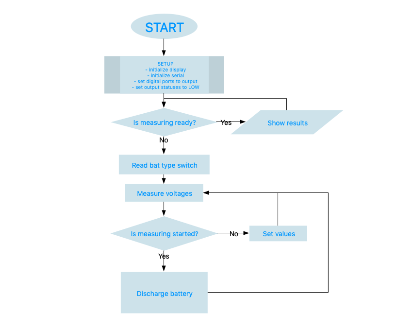 Arduino battery tester flow.png