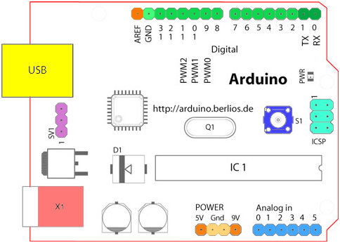 Arduino pin.png