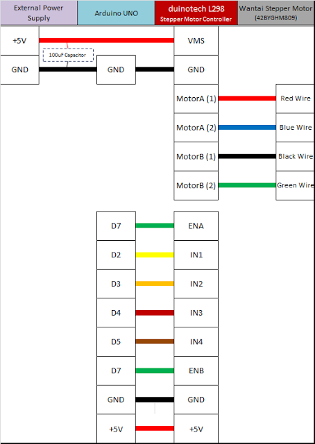 Arduino to Duinotech L298 Connection Table.png